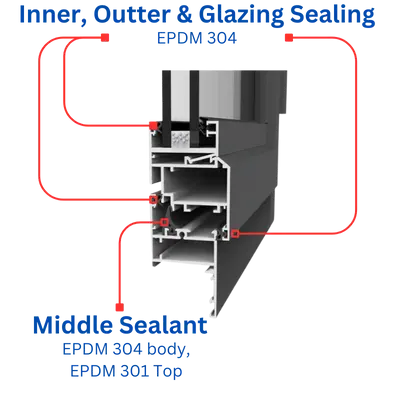 Triple Sealing EPDM